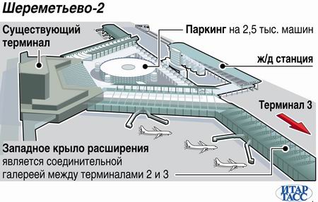 Схема прохода от аэроэкспресса до терминала b шереметьево